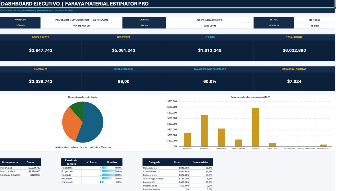 FARAYA MATERIAL ESTIMATOR PRO V2 ESTIMA · CALCULA · PRESUPUESTA · GANA MÁS