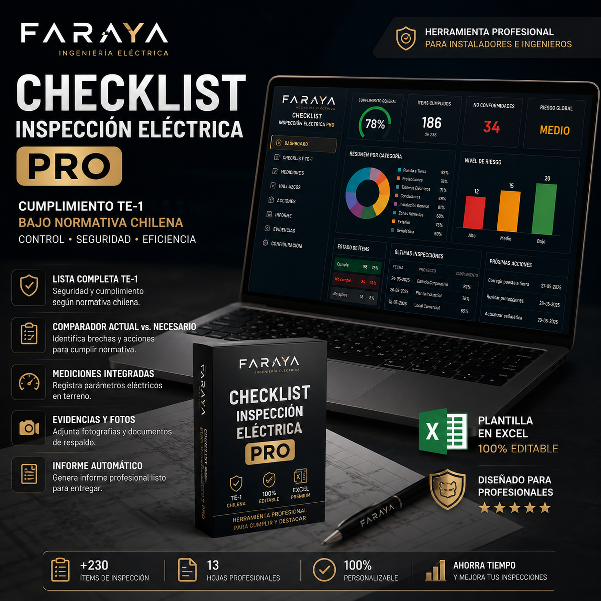 Checklist Inspección Eléctrica PRO | Control TE-1 + Dashboard Profesional