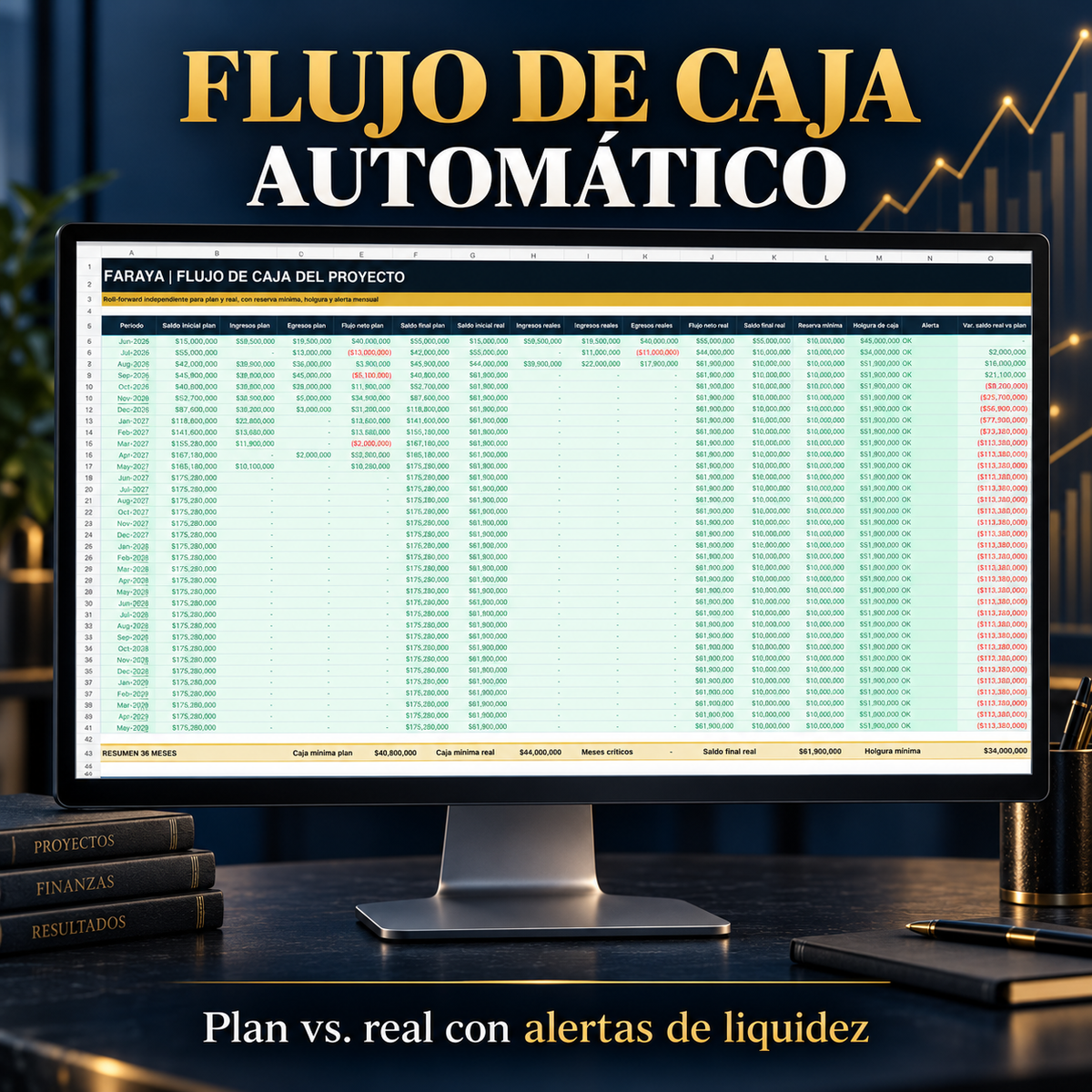 FARAYA Project Cash Flow PRO | Control de Flujo de Caja y Rentabilidad por Proyecto en Excel