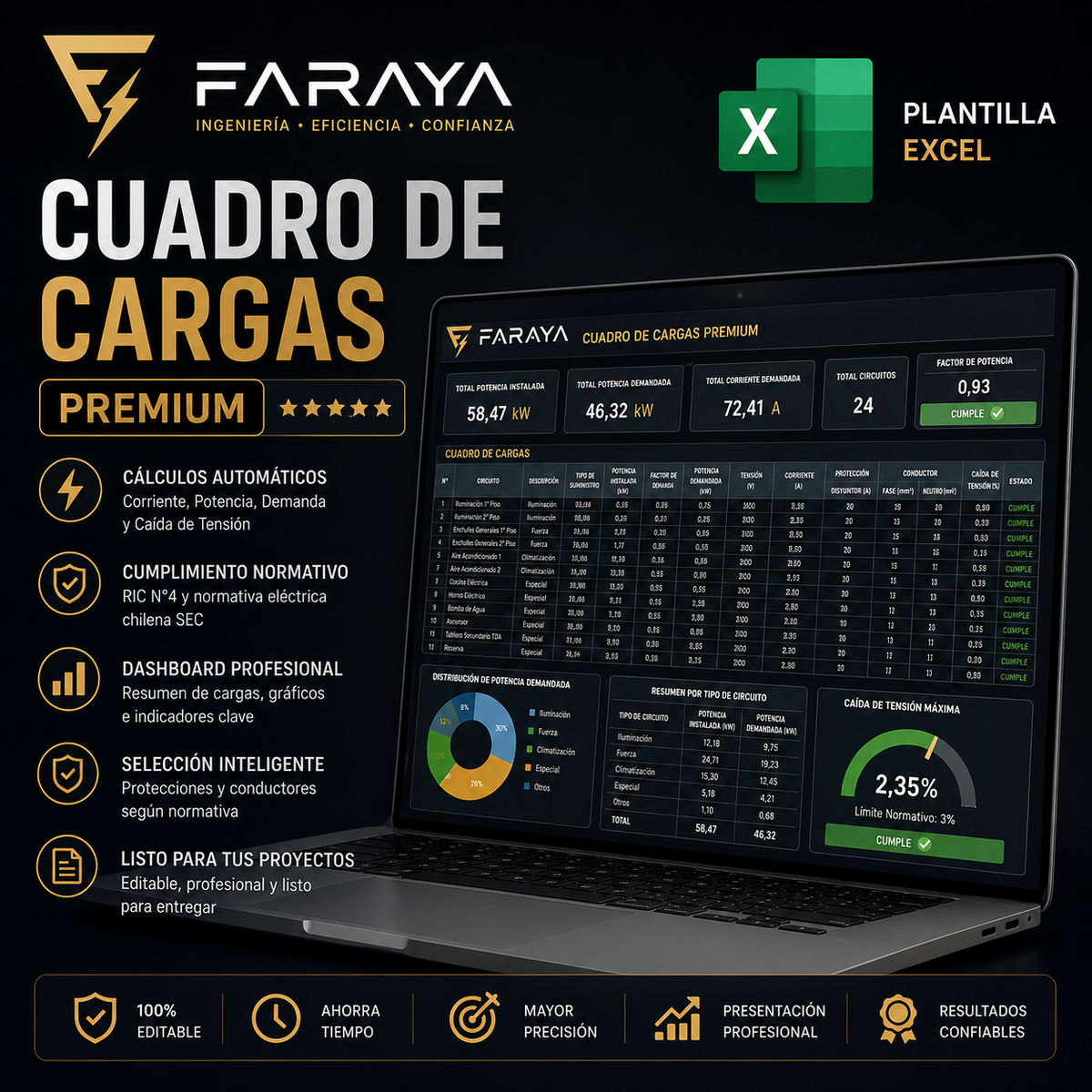 FARAYA Cuadro de Cargas Premium | Plantilla Excel Profesional para Proyectos Eléctricos